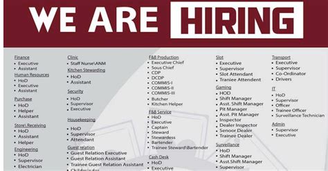 Job in Tiger Palace Resort – Various Positions.